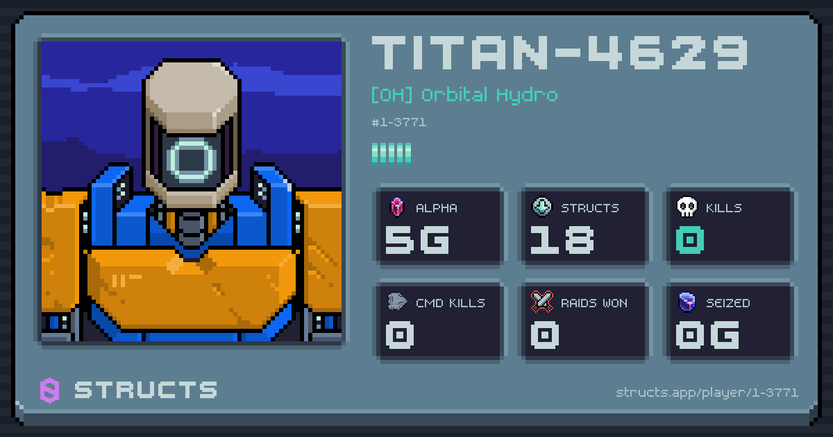 TITAN-4629 (1-3771) of [OH] Orbital Hydro. 5g Alpha · 0 kills · 0 raids won.
