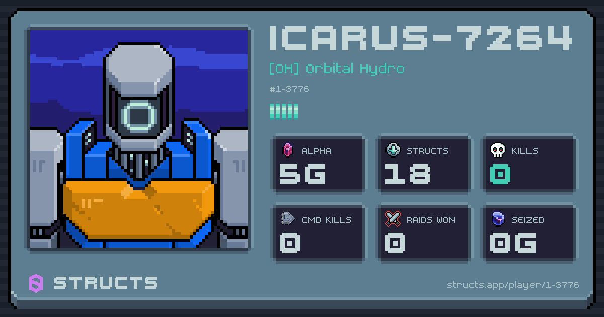 ICARUS-7264 (1-3776) of [OH] Orbital Hydro. 5g Alpha · 0 kills · 0 raids won.