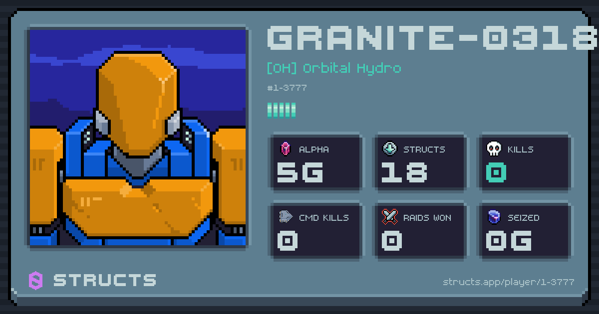 GRANITE-0318 (1-3777) of [OH] Orbital Hydro. 5g Alpha · 0 kills · 0 raids won.