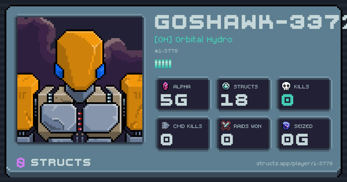 GOSHAWK-3372 (1-3778) of [OH] Orbital Hydro. 5g Alpha · 0 kills · 0 raids won.