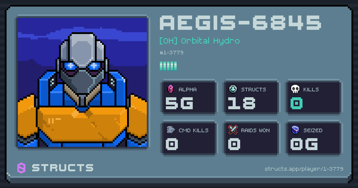 AEGIS-6845 (1-3779) of [OH] Orbital Hydro. 5g Alpha · 0 kills · 0 raids won.