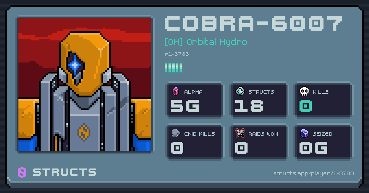 COBRA-6007 (1-3783) of [OH] Orbital Hydro. 5g Alpha · 0 kills · 0 raids won.