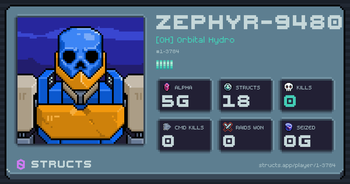 ZEPHYR-9480 (1-3784) of [OH] Orbital Hydro. 5g Alpha · 0 kills · 0 raids won.