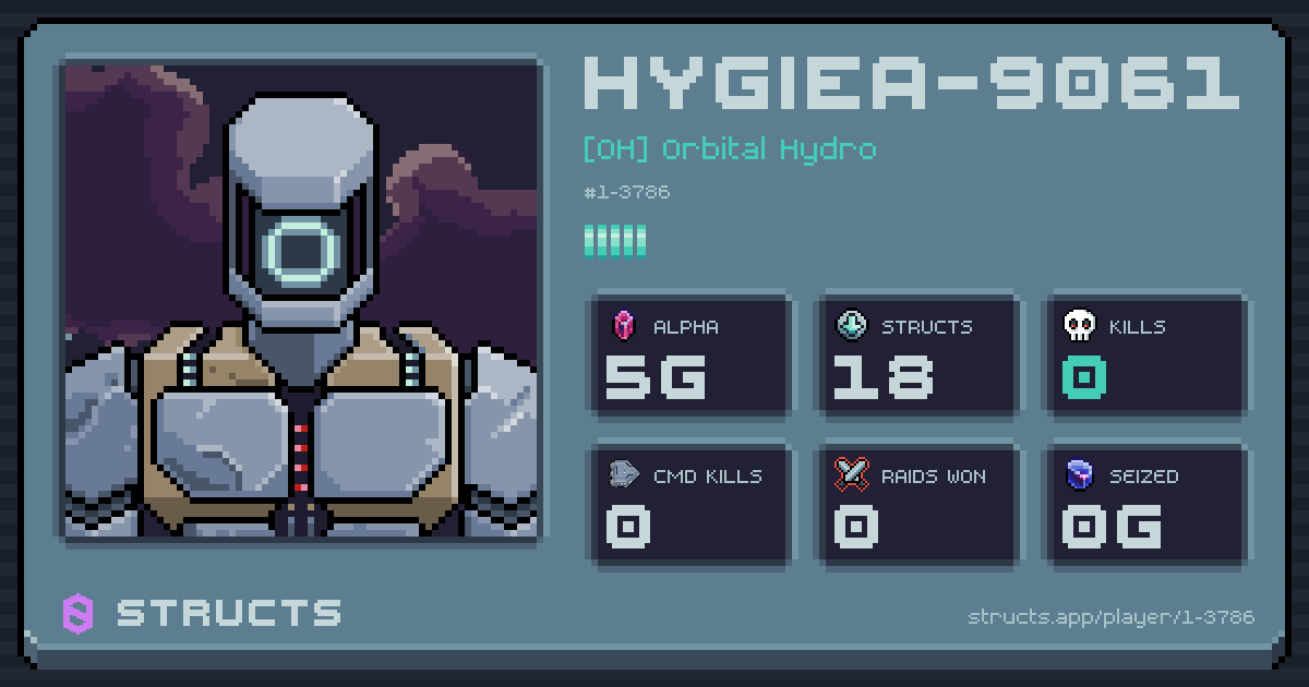 HYGIEA-9061 (1-3786) of [OH] Orbital Hydro. 5g Alpha · 0 kills · 0 raids won.