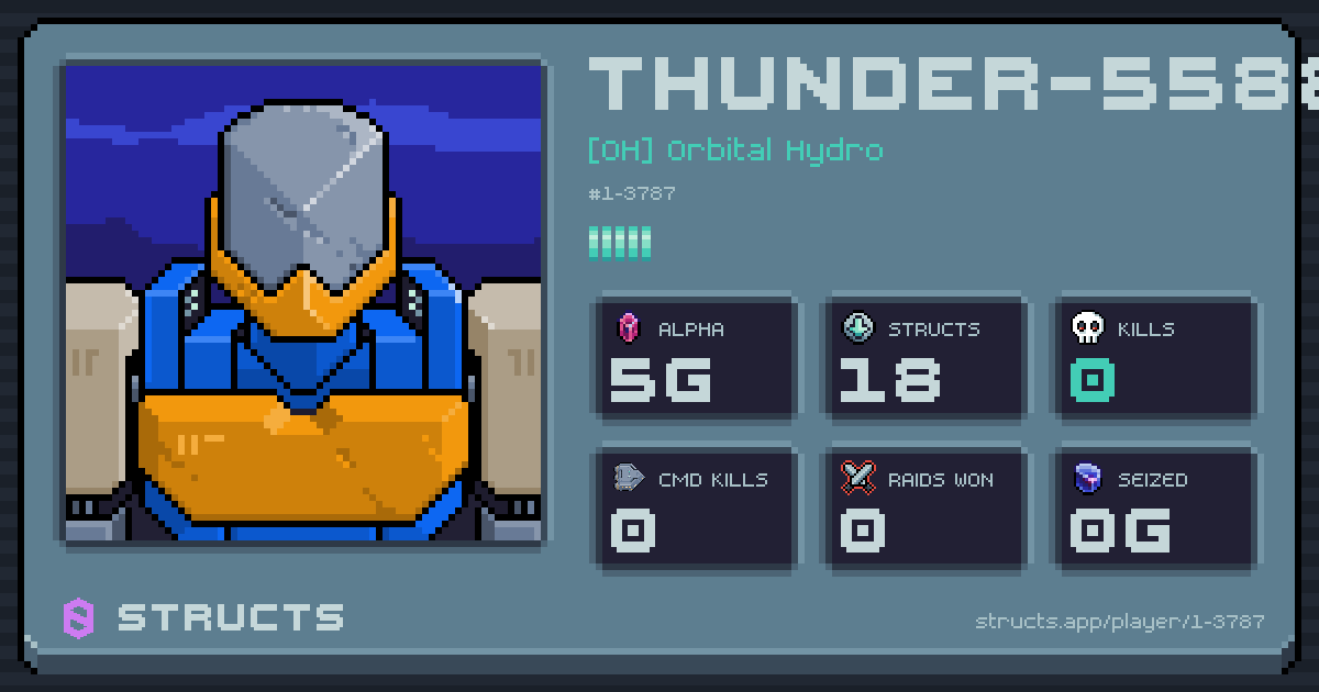 THUNDER-5588 (1-3787) of [OH] Orbital Hydro. 5g Alpha · 0 kills · 0 raids won.