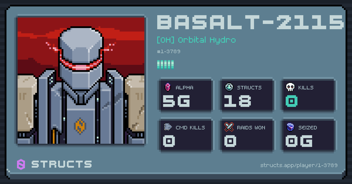 BASALT-2115 (1-3789) of [OH] Orbital Hydro. 5g Alpha · 0 kills · 0 raids won.