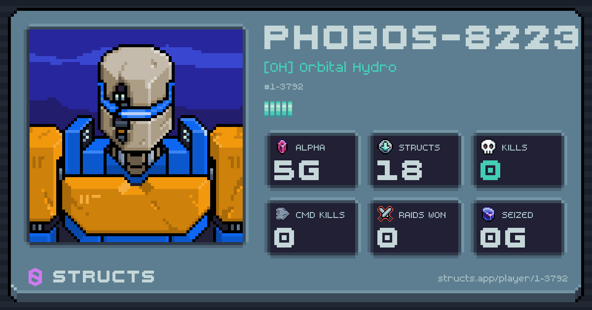 PHOBOS-8223 (1-3792) of [OH] Orbital Hydro. 5g Alpha · 0 kills · 0 raids won.