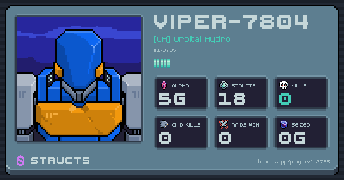 VIPER-7804 (1-3795) of [OH] Orbital Hydro. 5g Alpha · 0 kills · 0 raids won.