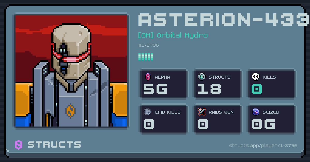 ASTERION-4331 (1-3796) of [OH] Orbital Hydro. 5g Alpha · 0 kills · 0 raids won.