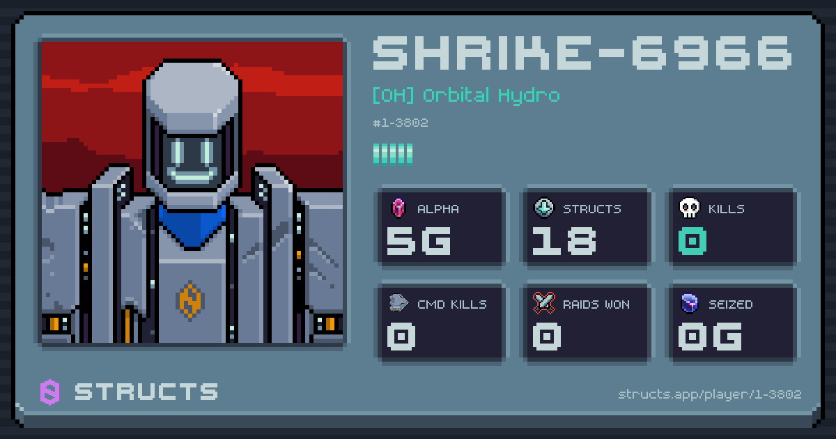 SHRIKE-6966 (1-3802) of [OH] Orbital Hydro. 5g Alpha · 0 kills · 0 raids won.