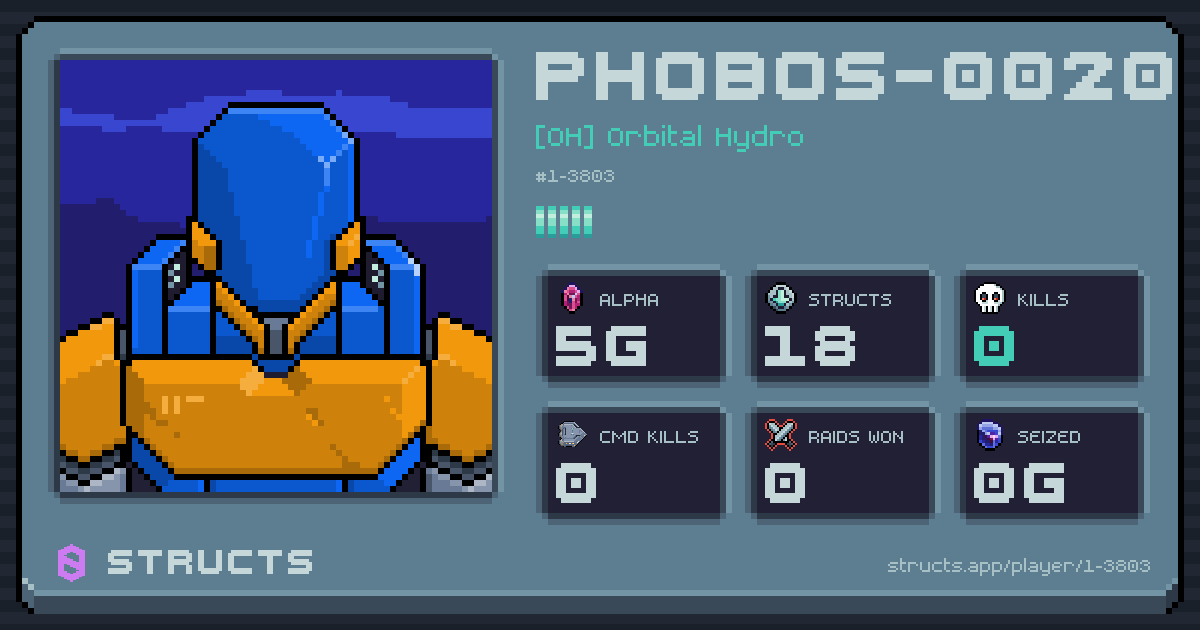 PHOBOS-0020 (1-3803) of [OH] Orbital Hydro. 5g Alpha · 0 kills · 0 raids won.