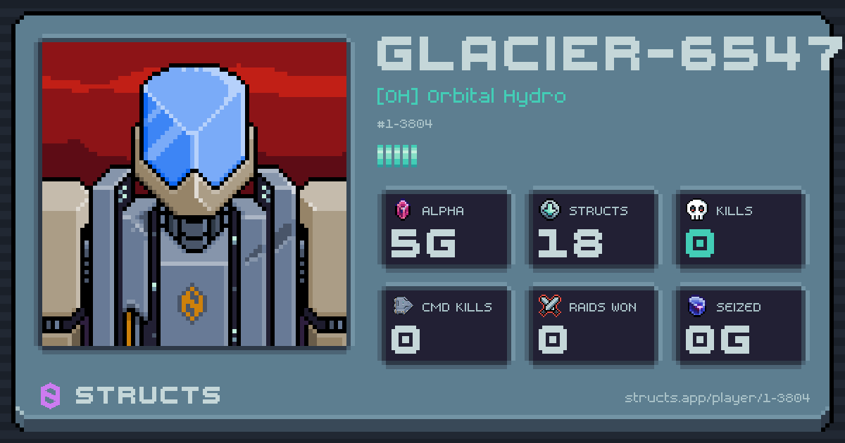 GLACIER-6547 (1-3804) of [OH] Orbital Hydro. 5g Alpha · 0 kills · 0 raids won.