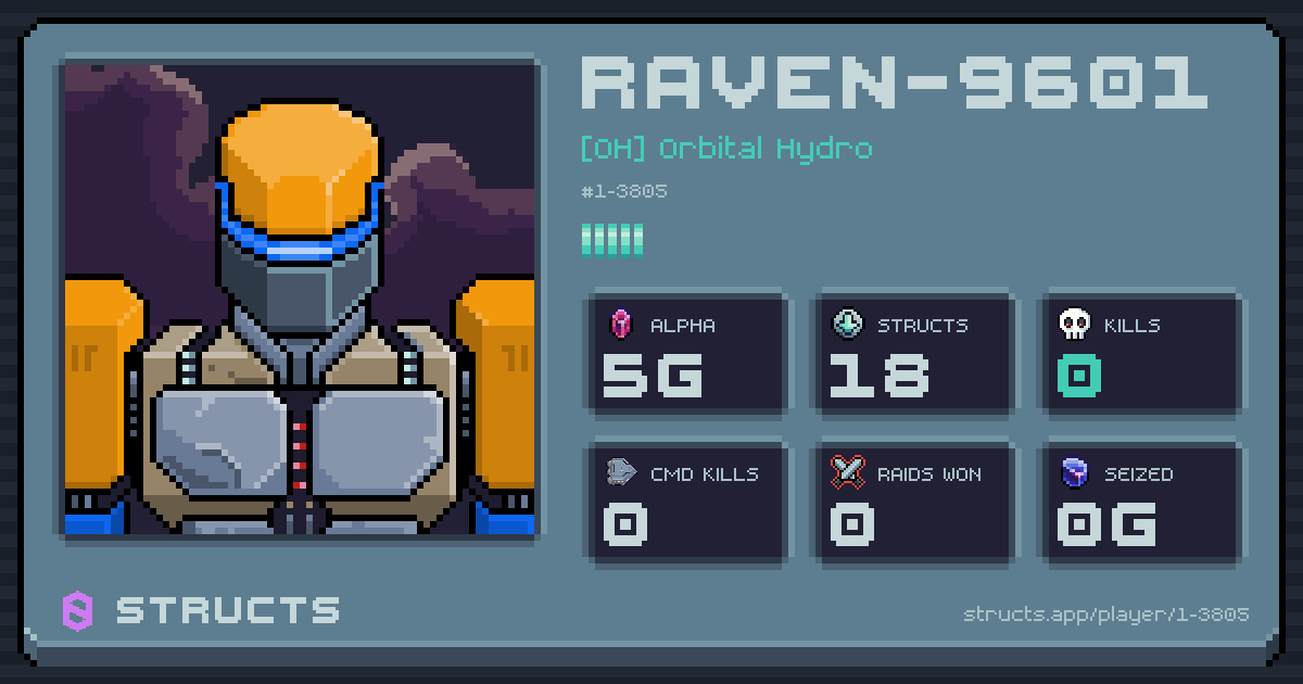 RAVEN-9601 (1-3805) of [OH] Orbital Hydro. 5g Alpha · 0 kills · 0 raids won.