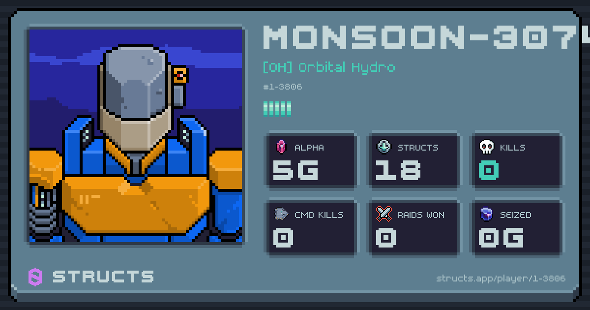 MONSOON-3074 (1-3806) of [OH] Orbital Hydro. 5g Alpha · 0 kills · 0 raids won.