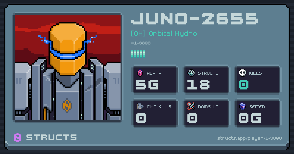 JUNO-2655 (1-3808) of [OH] Orbital Hydro. 5g Alpha · 0 kills · 0 raids won.