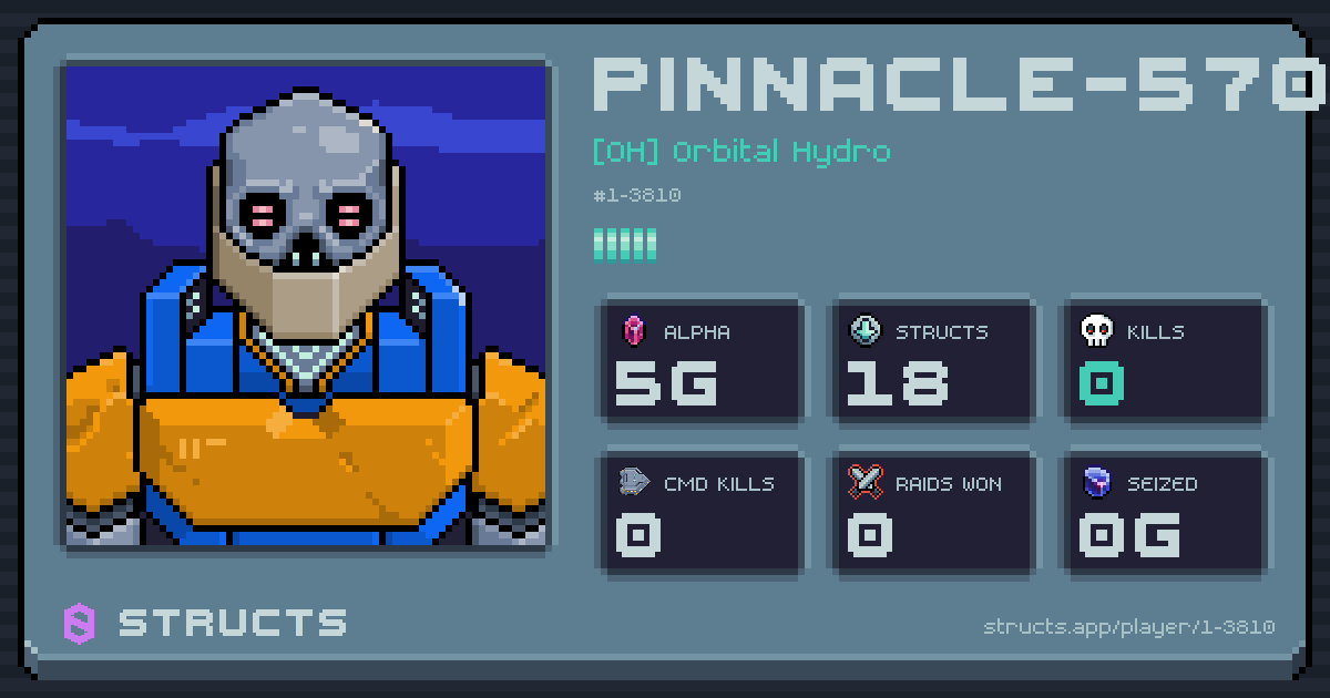 PINNACLE-5709 (1-3810) of [OH] Orbital Hydro. 5g Alpha · 0 kills · 0 raids won.