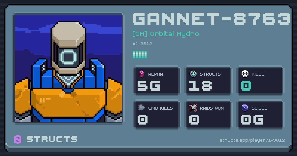 GANNET-8763 (1-3812) of [OH] Orbital Hydro. 5g Alpha · 0 kills · 0 raids won.