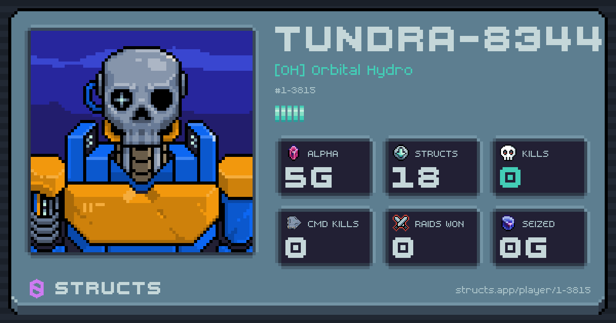 TUNDRA-8344 (1-3815) of [OH] Orbital Hydro. 5g Alpha · 0 kills · 0 raids won.