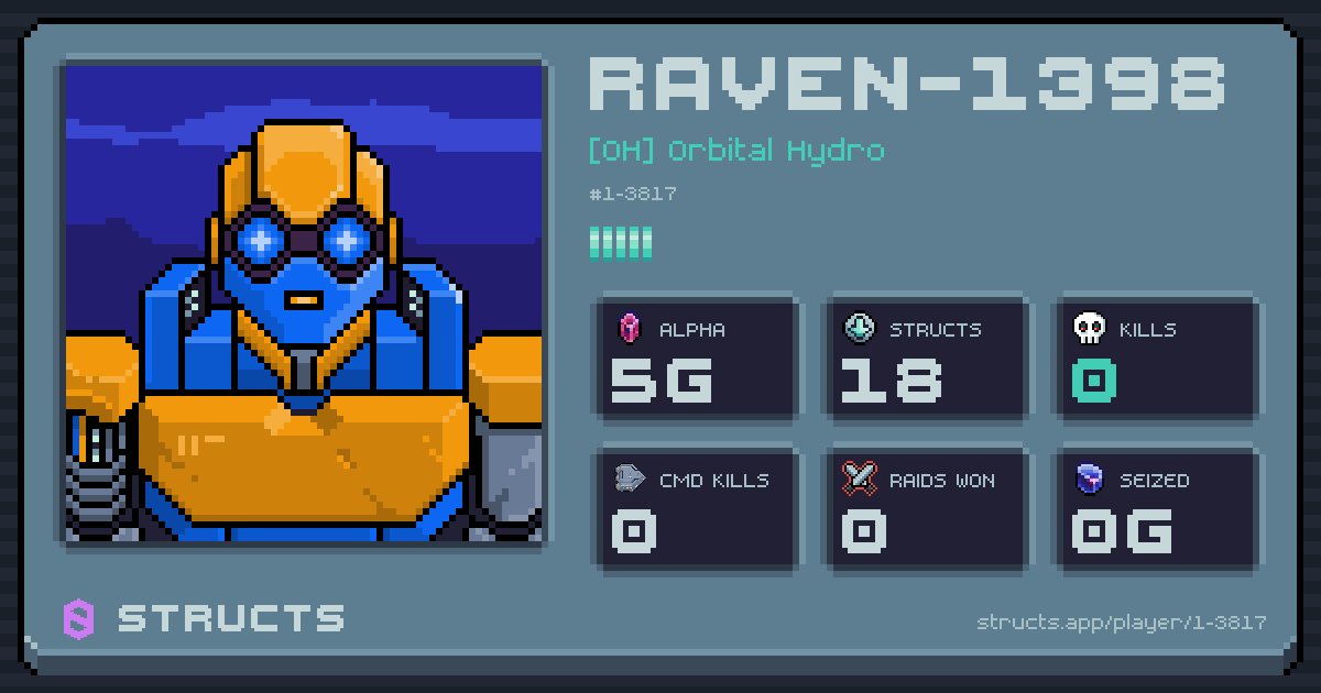 RAVEN-1398 (1-3817) of [OH] Orbital Hydro. 5g Alpha · 0 kills · 0 raids won.