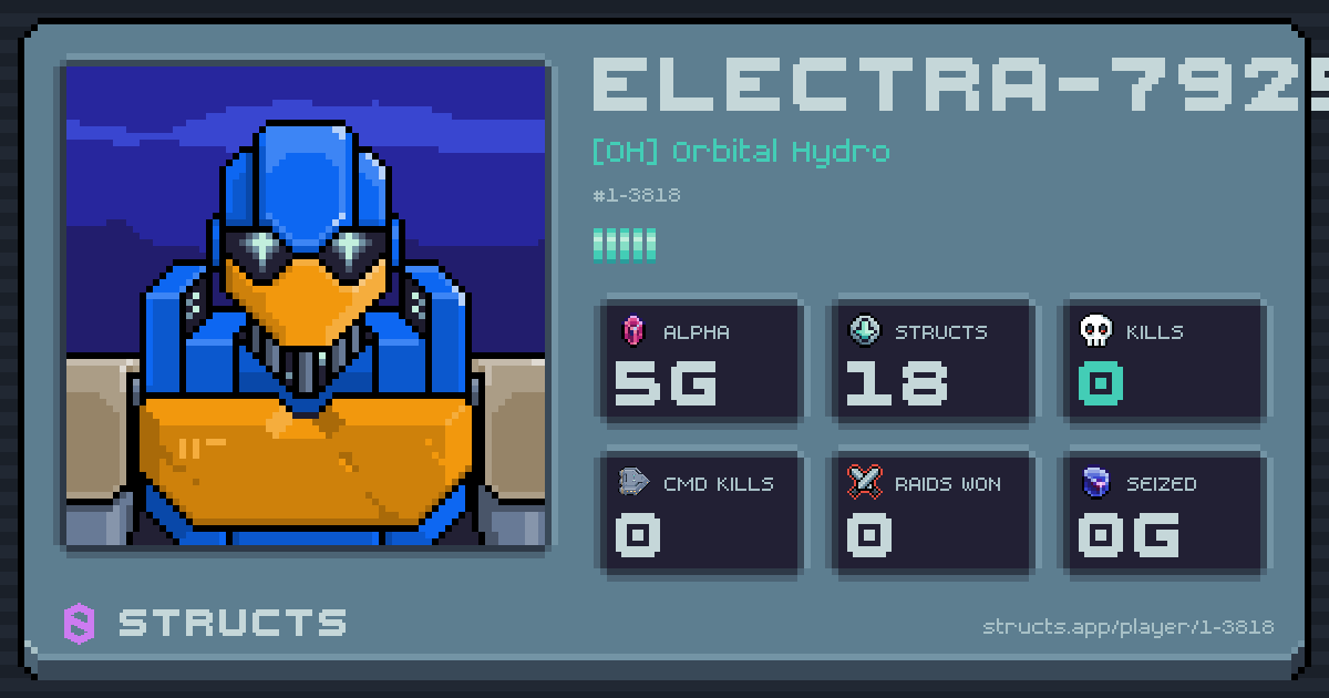 ELECTRA-7925 (1-3818) of [OH] Orbital Hydro. 5g Alpha · 0 kills · 0 raids won.