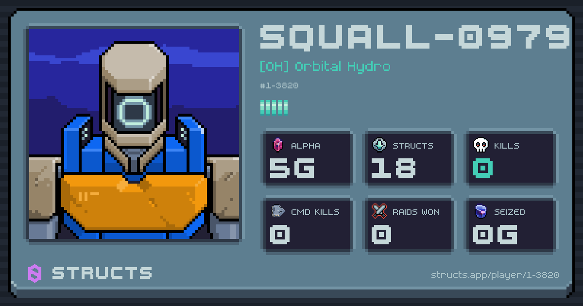 SQUALL-0979 (1-3820) of [OH] Orbital Hydro. 5g Alpha · 0 kills · 0 raids won.