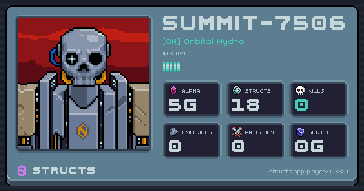 SUMMIT-7506 (1-3821) of [OH] Orbital Hydro. 5g Alpha · 0 kills · 0 raids won.