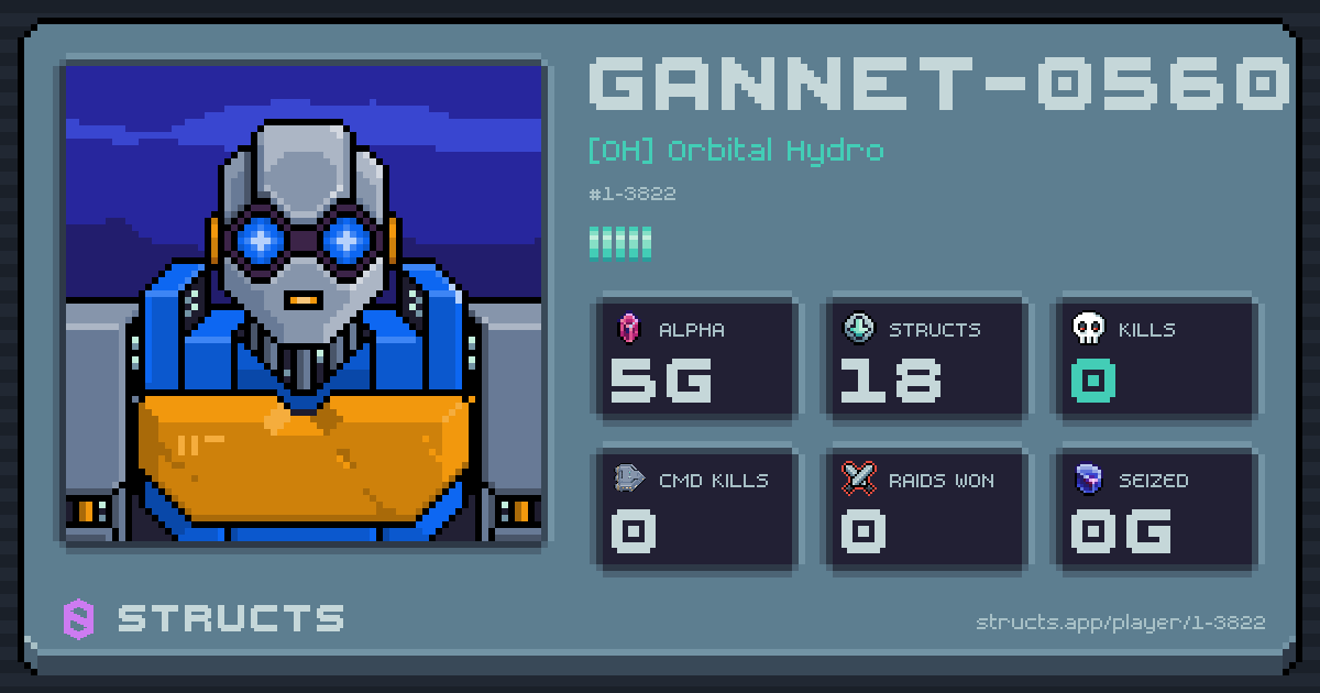 GANNET-0560 (1-3822) of [OH] Orbital Hydro. 5g Alpha · 0 kills · 0 raids won.