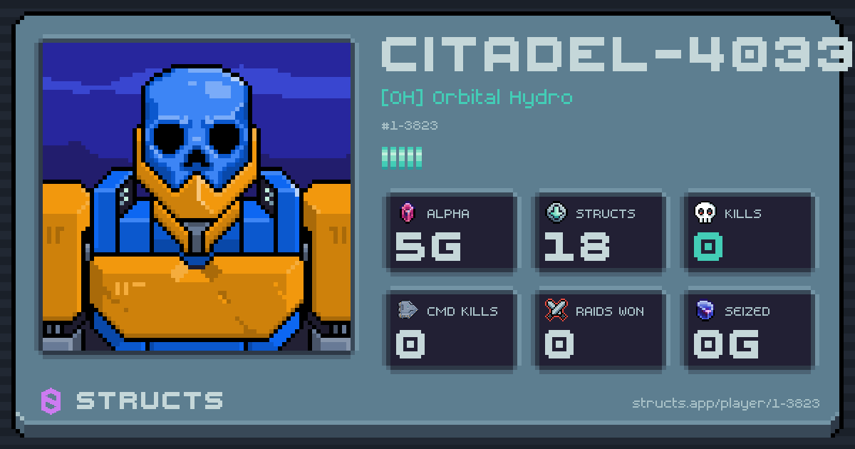 CITADEL-4033 (1-3823) of [OH] Orbital Hydro. 5g Alpha · 0 kills · 0 raids won.