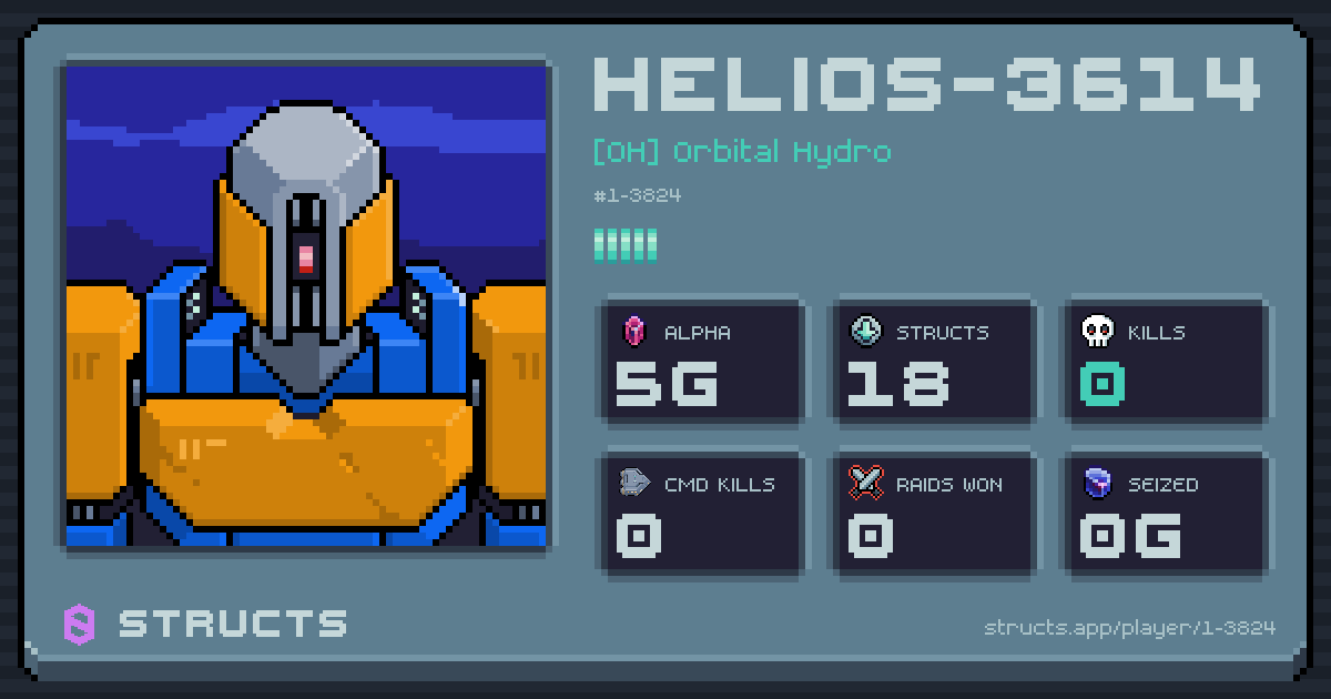 HELIOS-3614 (1-3824) of [OH] Orbital Hydro. 5g Alpha · 0 kills · 0 raids won.