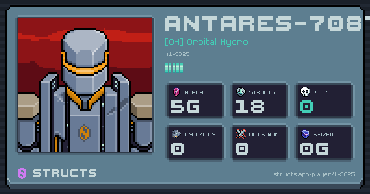ANTARES-7087 (1-3825) of [OH] Orbital Hydro. 5g Alpha · 0 kills · 0 raids won.