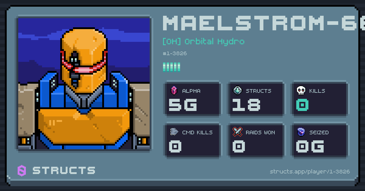 MAELSTROM-6668 (1-3826) of [OH] Orbital Hydro. 5g Alpha · 0 kills · 0 raids won.