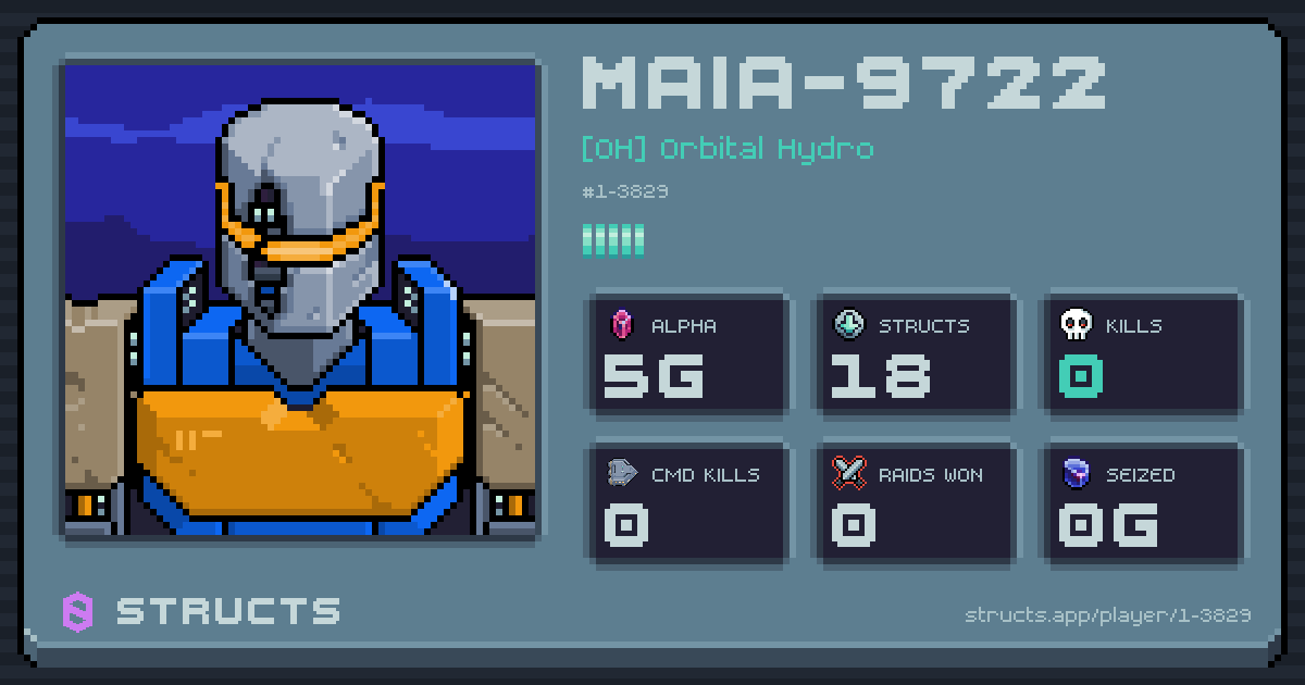 MAIA-9722 (1-3829) of [OH] Orbital Hydro. 5g Alpha · 0 kills · 0 raids won.