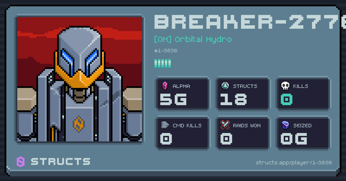 BREAKER-2776 (1-3830) of [OH] Orbital Hydro. 5g Alpha · 0 kills · 0 raids won.