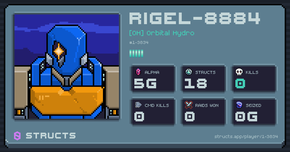 RIGEL-8884 (1-3834) of [OH] Orbital Hydro. 5g Alpha · 0 kills · 0 raids won.