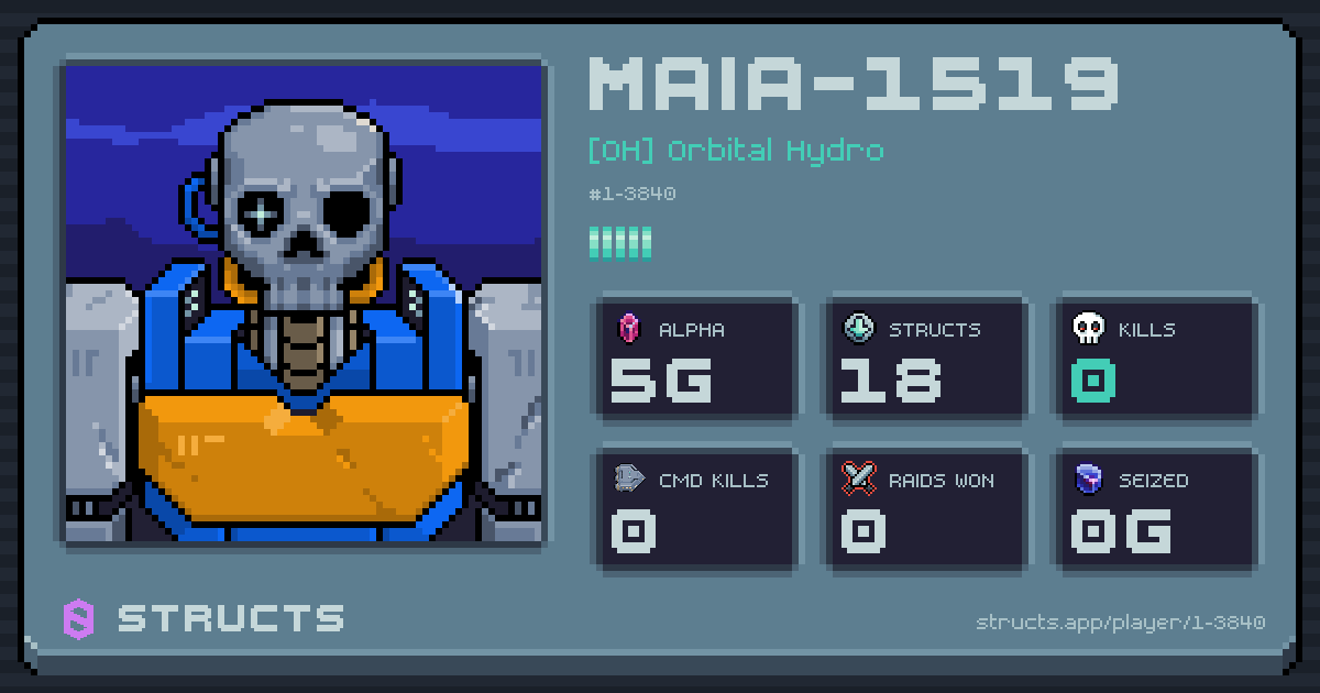 MAIA-1519 (1-3840) of [OH] Orbital Hydro. 5g Alpha · 0 kills · 0 raids won.