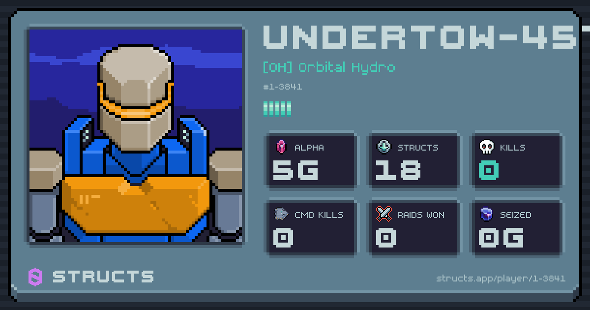 UNDERTOW-4573 (1-3841) of [OH] Orbital Hydro. 5g Alpha · 0 kills · 0 raids won.