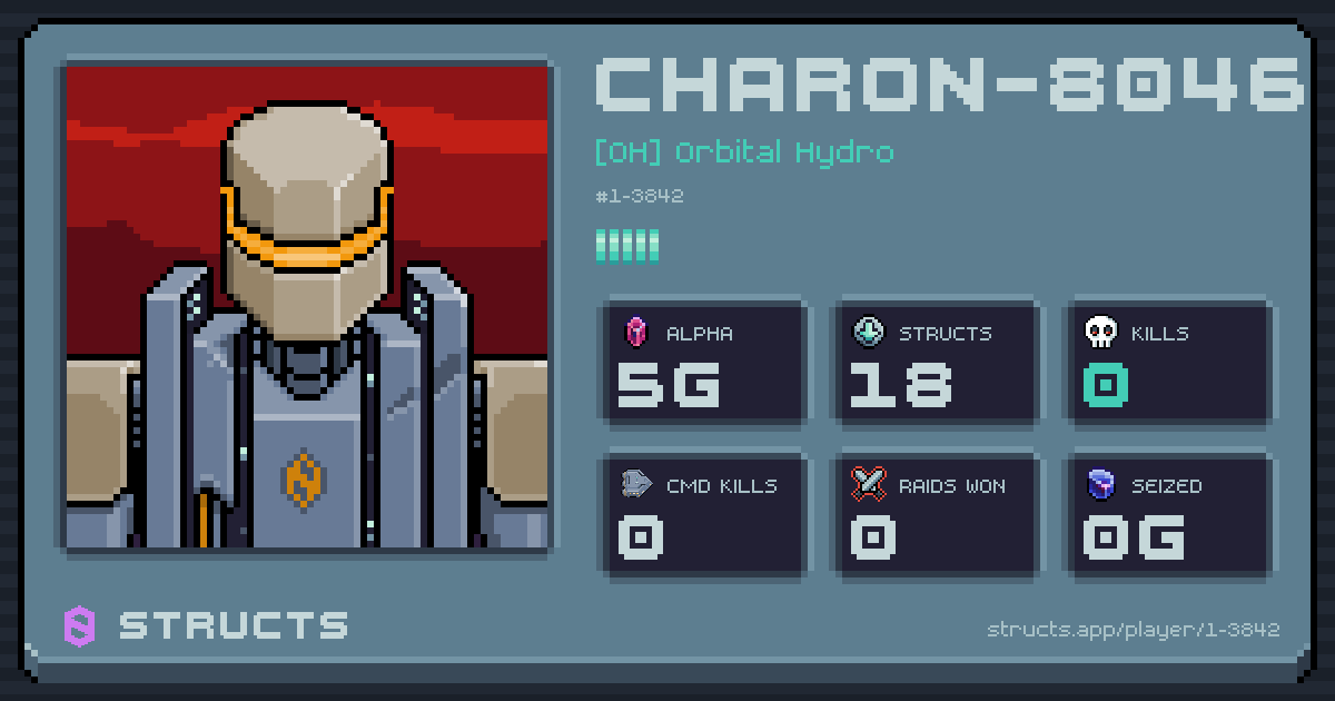 CHARON-8046 (1-3842) of [OH] Orbital Hydro. 5g Alpha · 0 kills · 0 raids won.