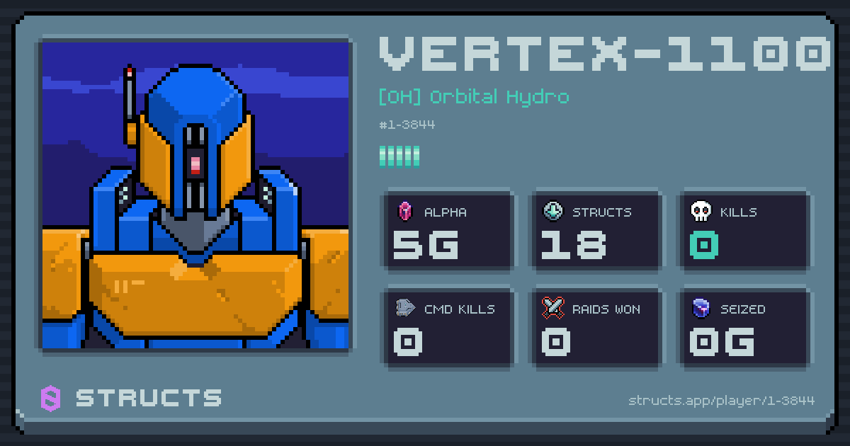VERTEX-1100 (1-3844) of [OH] Orbital Hydro. 5g Alpha · 0 kills · 0 raids won.