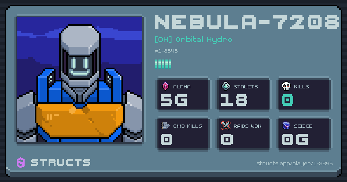 NEBULA-7208 (1-3846) of [OH] Orbital Hydro. 5g Alpha · 0 kills · 0 raids won.