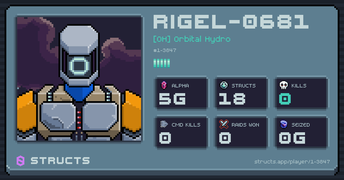 RIGEL-0681 (1-3847) of [OH] Orbital Hydro. 5g Alpha · 0 kills · 0 raids won.