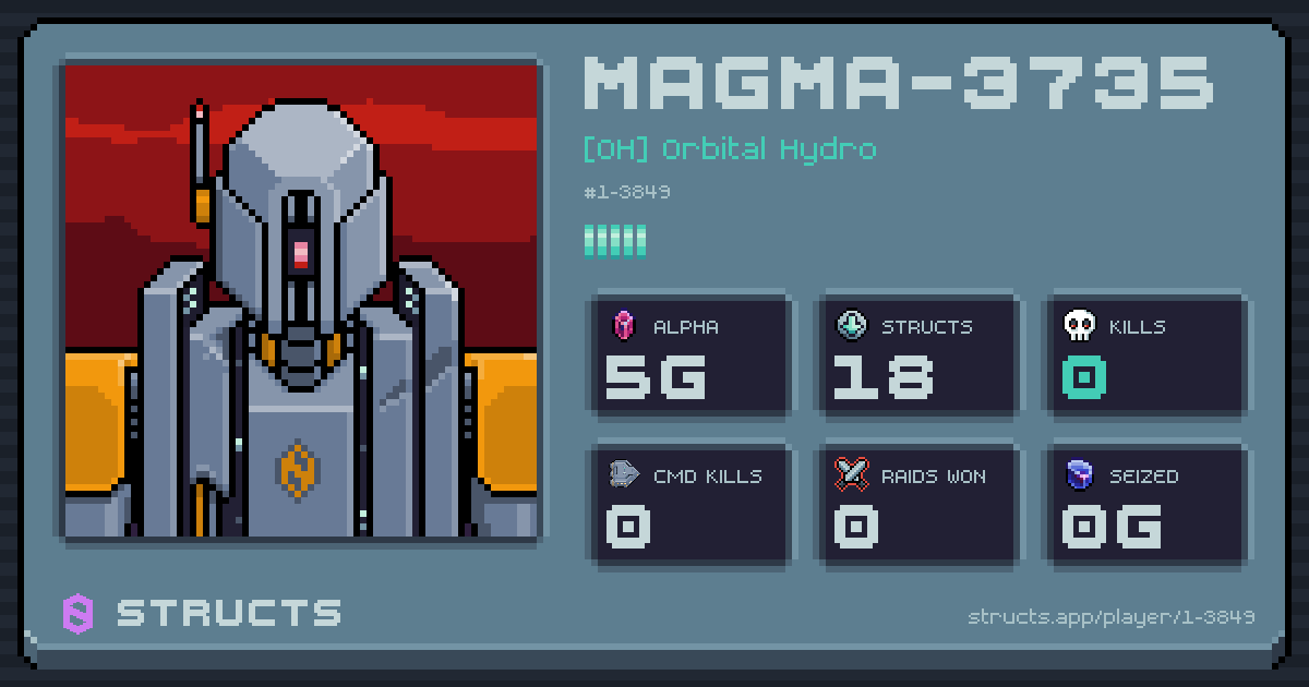 MAGMA-3735 (1-3849) of [OH] Orbital Hydro. 5g Alpha · 0 kills · 0 raids won.