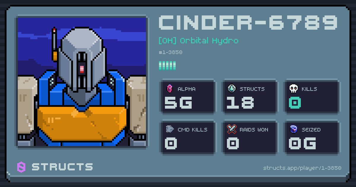 CINDER-6789 (1-3850) of [OH] Orbital Hydro. 5g Alpha · 0 kills · 0 raids won.
