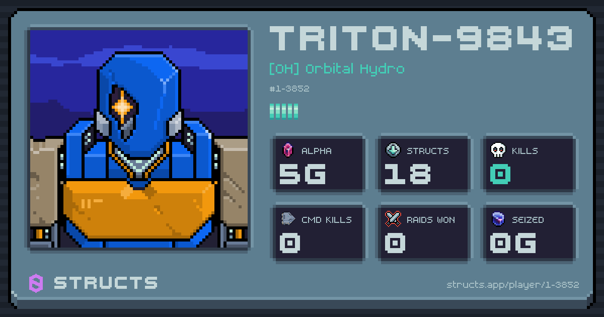 TRITON-9843 (1-3852) of [OH] Orbital Hydro. 5g Alpha · 0 kills · 0 raids won.