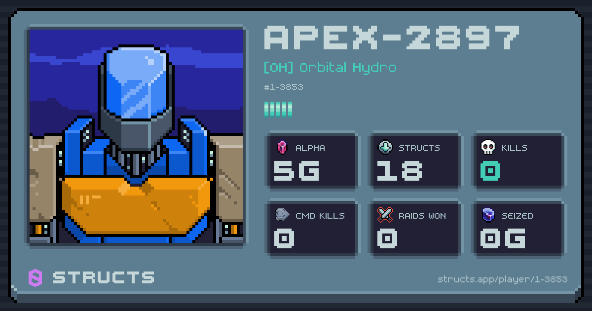 APEX-2897 (1-3853) of [OH] Orbital Hydro. 5g Alpha · 0 kills · 0 raids won.