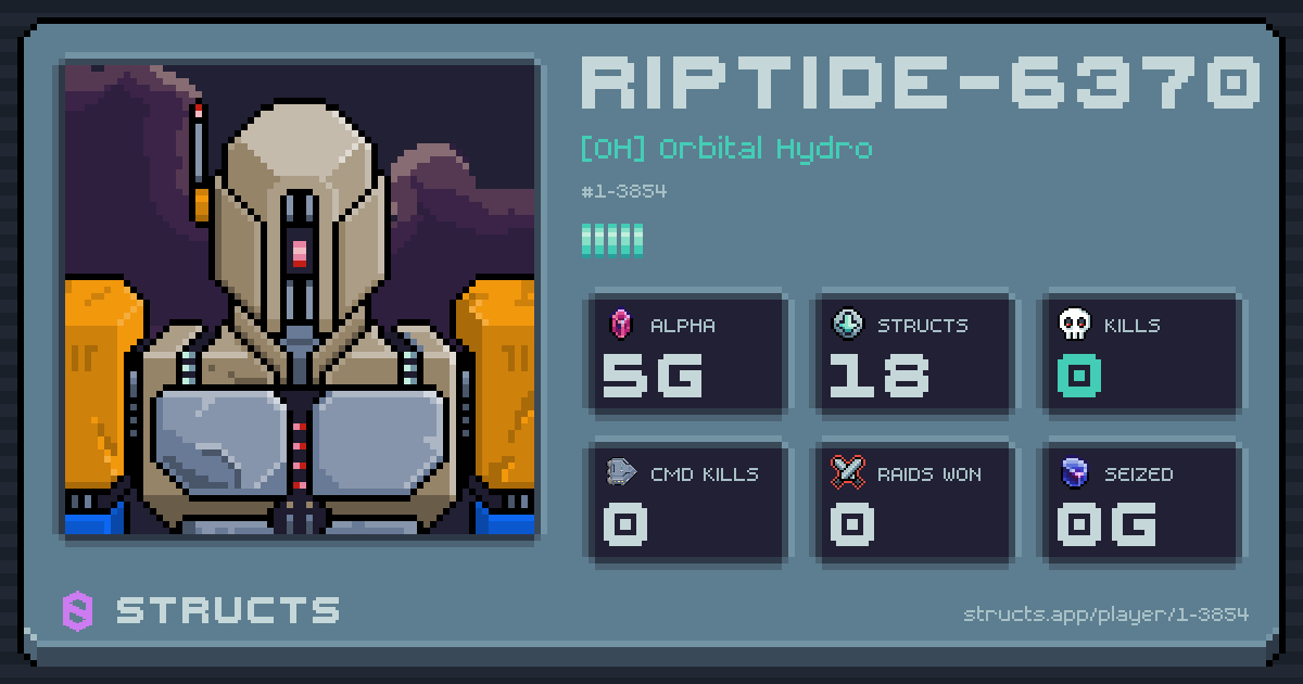 RIPTIDE-6370 (1-3854) of [OH] Orbital Hydro. 5g Alpha · 0 kills · 0 raids won.