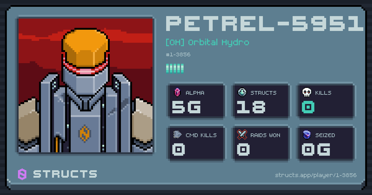PETREL-5951 (1-3856) of [OH] Orbital Hydro. 5g Alpha · 0 kills · 0 raids won.