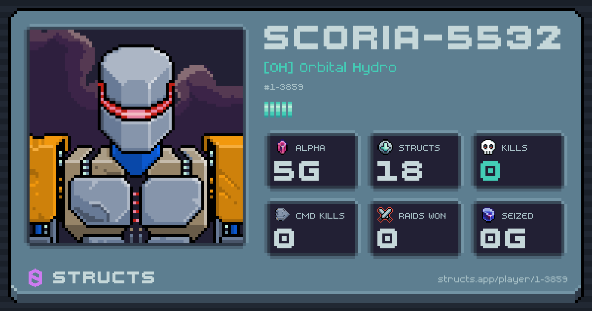 SCORIA-5532 (1-3859) of [OH] Orbital Hydro. 5g Alpha · 0 kills · 0 raids won.