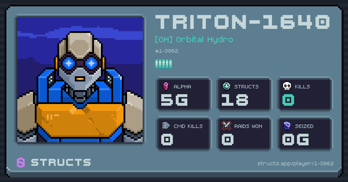 TRITON-1640 (1-3862) of [OH] Orbital Hydro. 5g Alpha · 0 kills · 0 raids won.