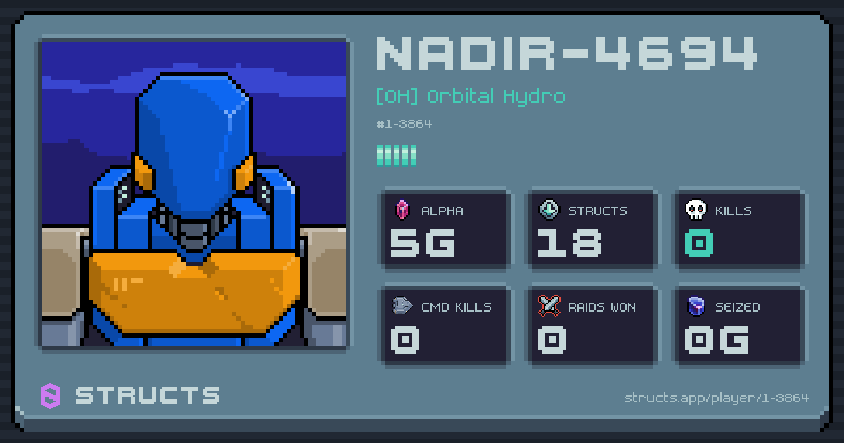 NADIR-4694 (1-3864) of [OH] Orbital Hydro. 5g Alpha · 0 kills · 0 raids won.
