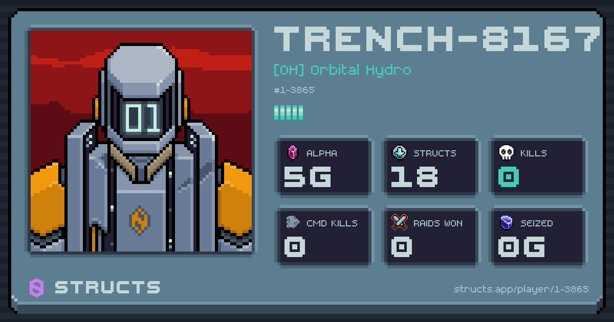 TRENCH-8167 (1-3865) of [OH] Orbital Hydro. 5g Alpha · 0 kills · 0 raids won.
